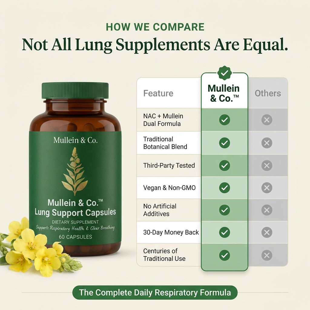 Mullein & Co.™ Lung Support Capsules